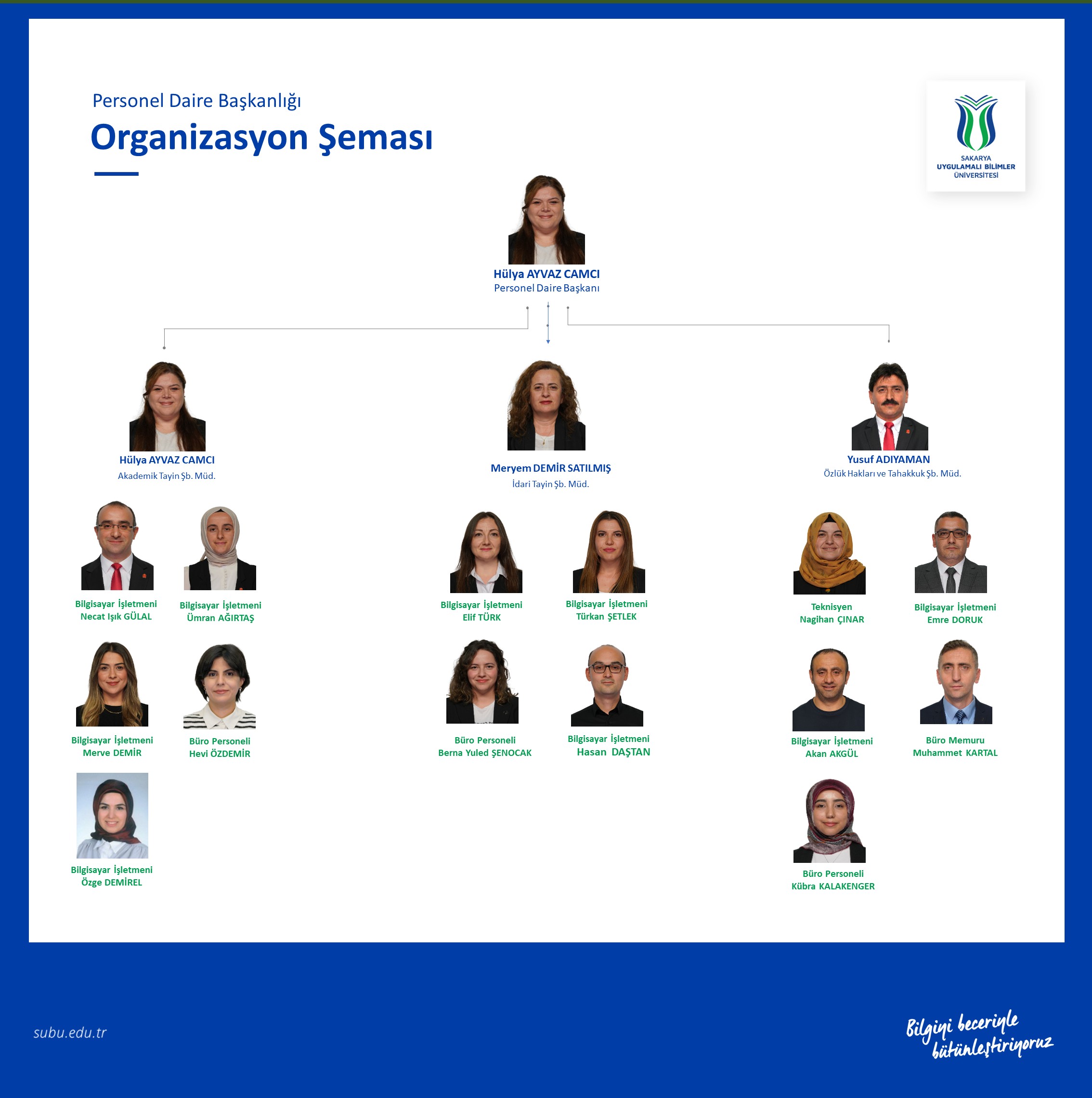 Organizasyon Şeması