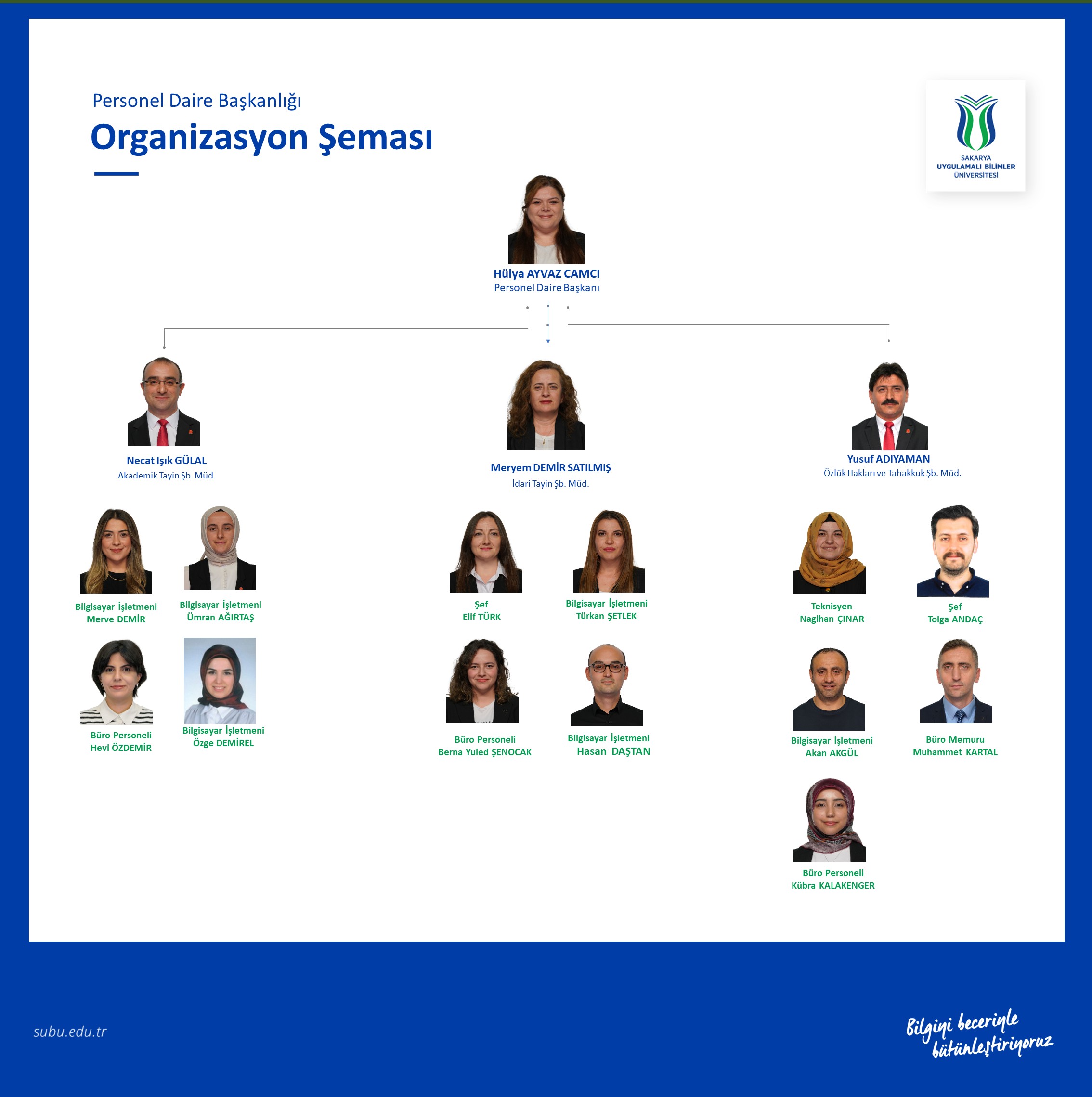 Organizasyon Şeması