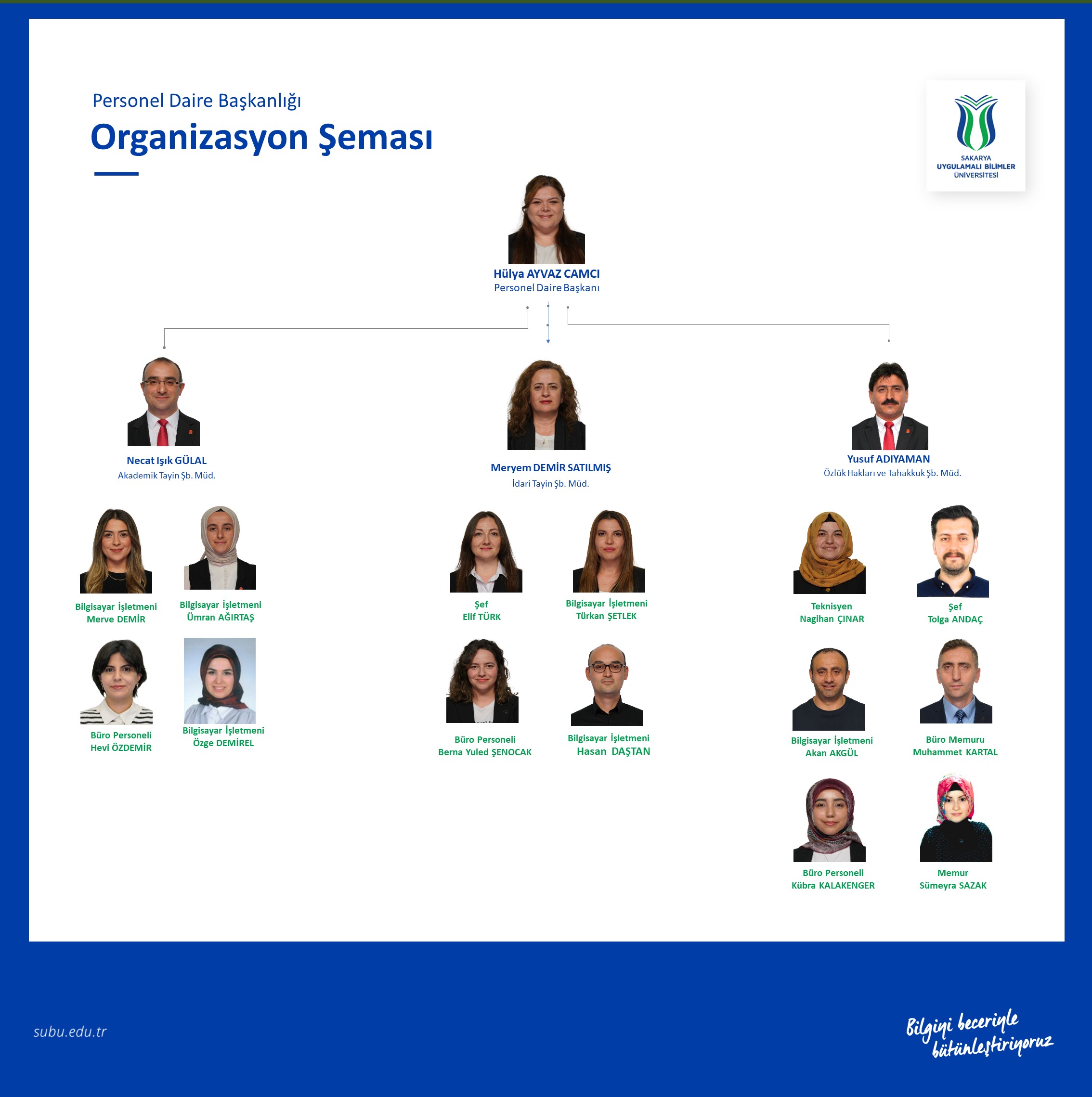 Organizasyon Şeması